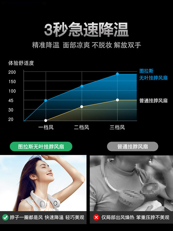 M6無葉掛脖風扇